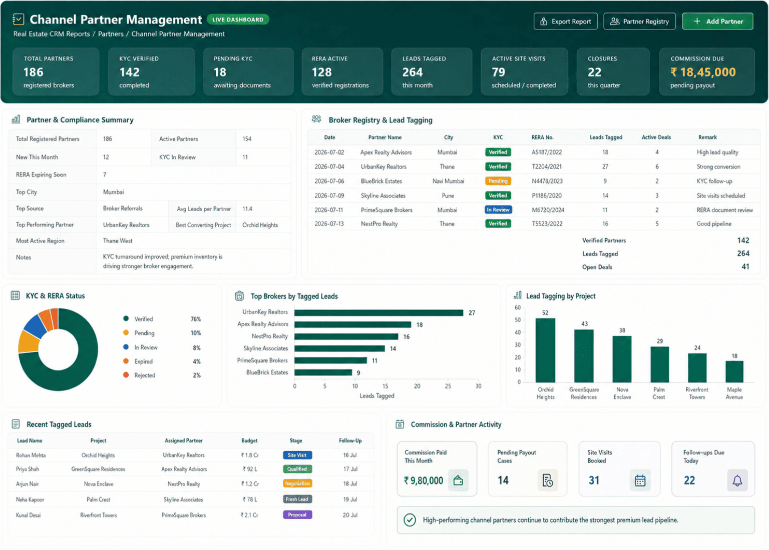 Channel partner management in T3 ERP Real Estate CRM